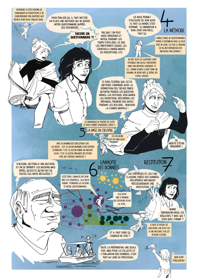 Page 14 de WANDA : le groupe se retrouve et fait le bilan.